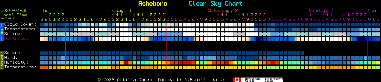 Current forecast for Asheboro Clear Sky Chart