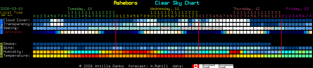 Current forecast for Asheboro Clear Sky Chart