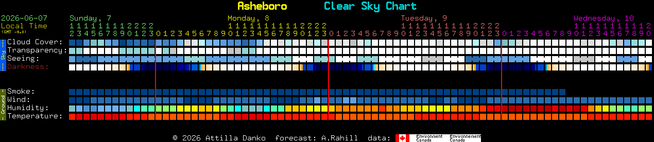 Current forecast for Asheboro Clear Sky Chart