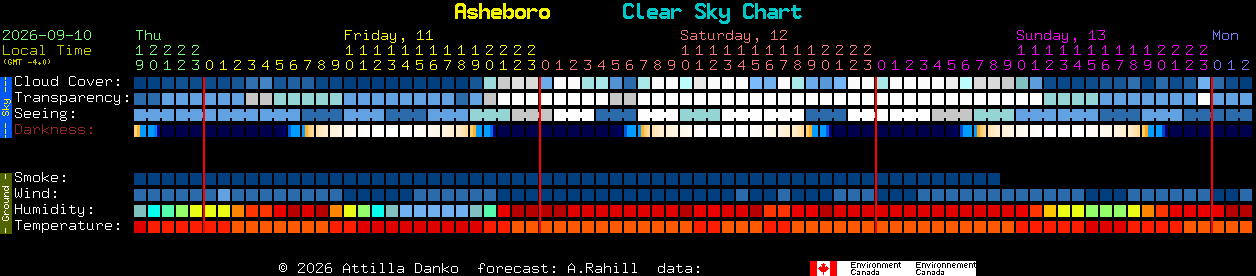 Current forecast for Asheboro Clear Sky Chart