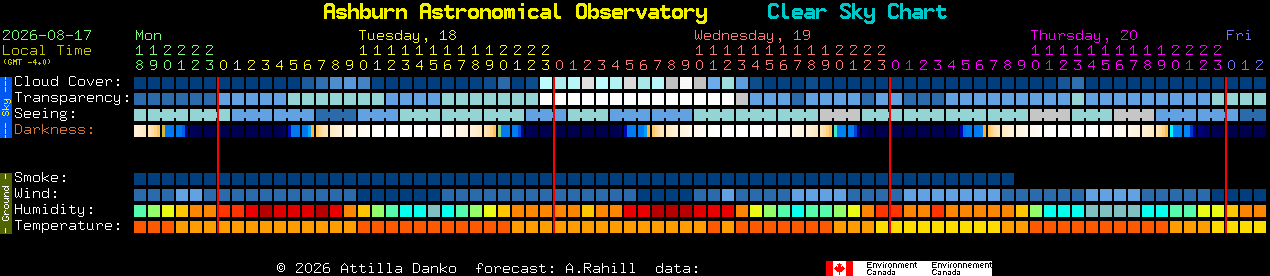 Current forecast for Ashburn Astronomical Observatory Clear Sky Chart