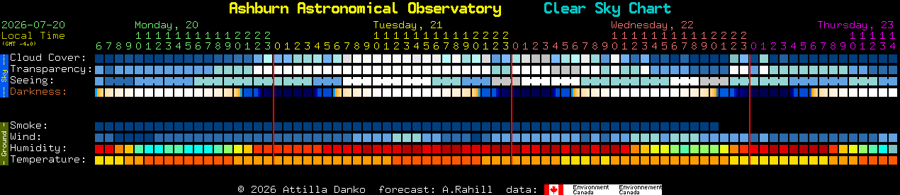 Current forecast for Ashburn Astronomical Observatory Clear Sky Chart