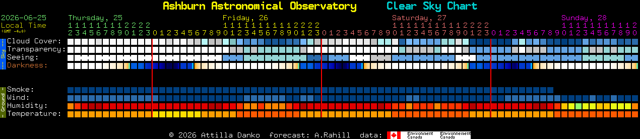 Current forecast for Ashburn Astronomical Observatory Clear Sky Chart