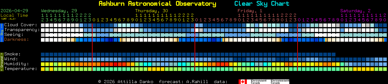 Current forecast for Ashburn Astronomical Observatory Clear Sky Chart