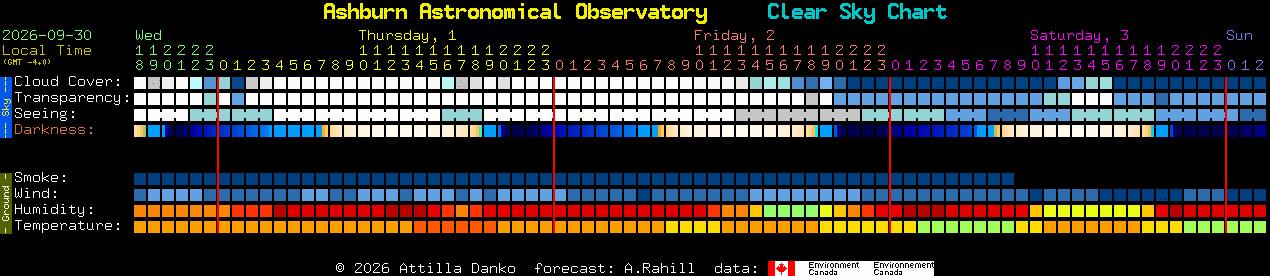 Current forecast for Ashburn Astronomical Observatory Clear Sky Chart