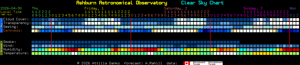 Current forecast for Ashburn Astronomical Observatory Clear Sky Chart