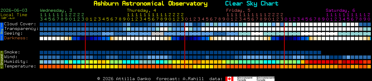 Current forecast for Ashburn Astronomical Observatory Clear Sky Chart