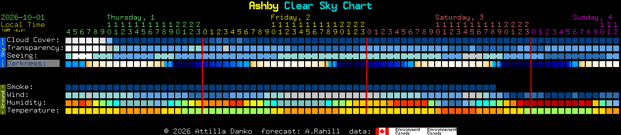 Current forecast for Ashby Clear Sky Chart
