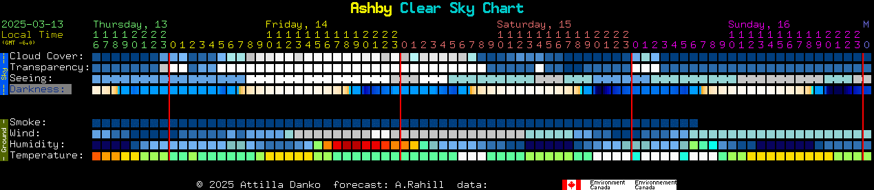 Current forecast for Ashby Clear Sky Chart