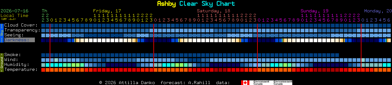 Current forecast for Ashby Clear Sky Chart