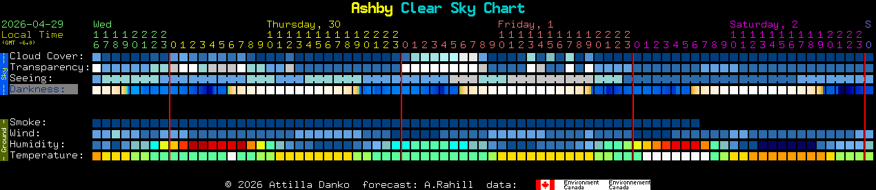 Current forecast for Ashby Clear Sky Chart