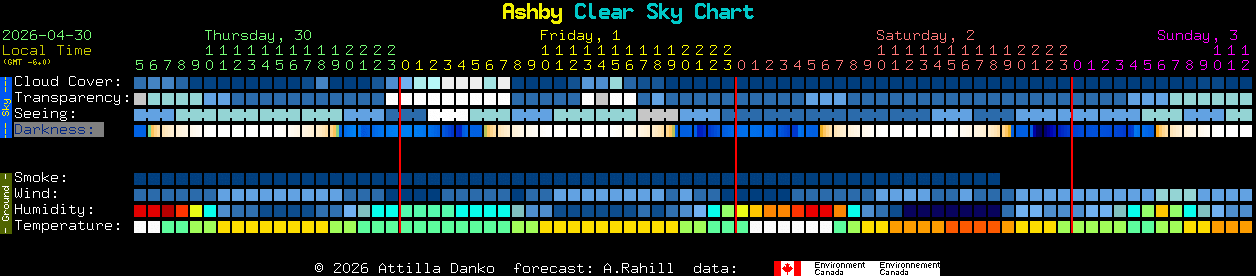 Current forecast for Ashby Clear Sky Chart