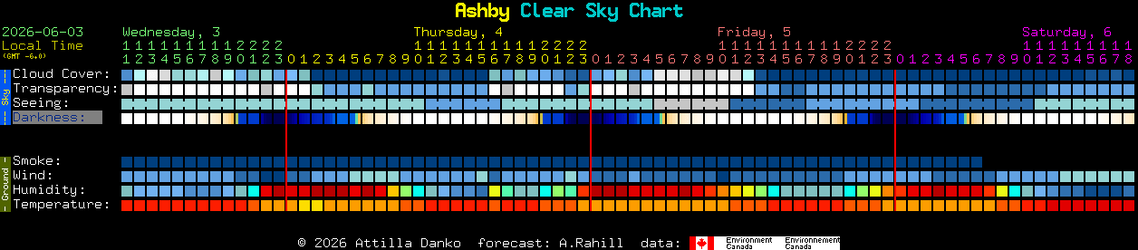 Current forecast for Ashby Clear Sky Chart