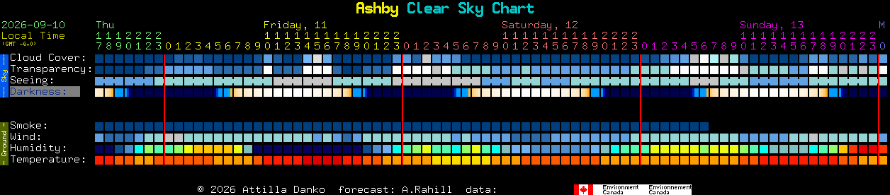 Current forecast for Ashby Clear Sky Chart