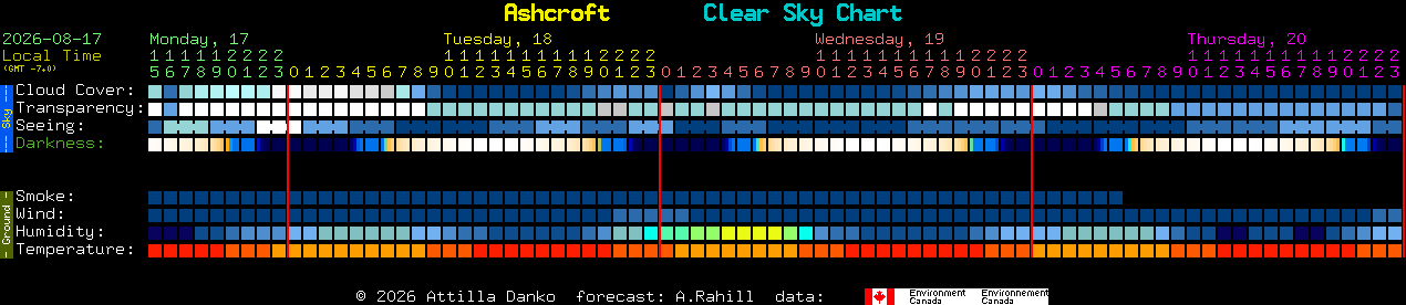 Current forecast for Ashcroft Clear Sky Chart