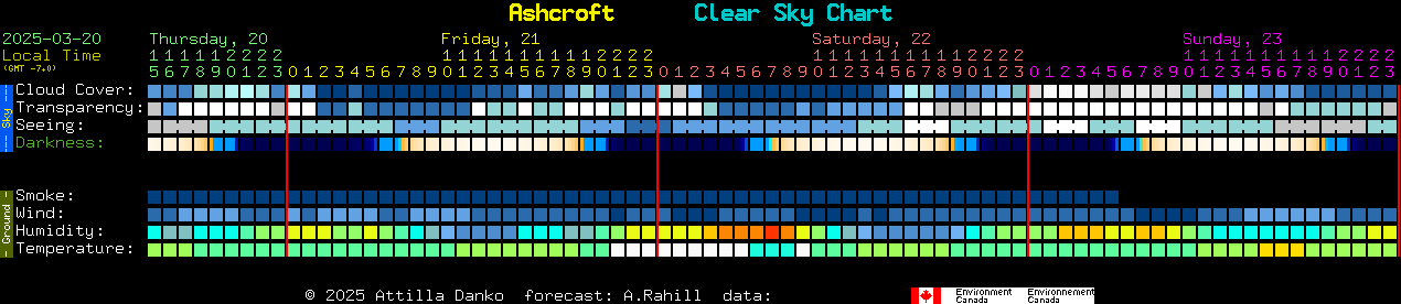 Current forecast for Ashcroft Clear Sky Chart