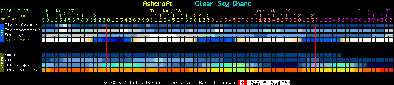 Current forecast for Ashcroft Clear Sky Chart