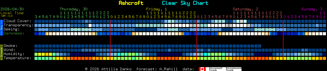 Current forecast for Ashcroft Clear Sky Chart