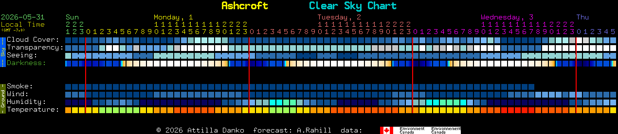 Current forecast for Ashcroft Clear Sky Chart