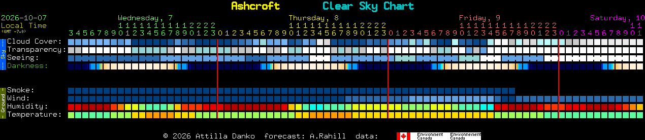 Current forecast for Ashcroft Clear Sky Chart