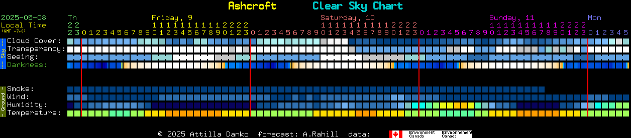 Current forecast for Ashcroft Clear Sky Chart