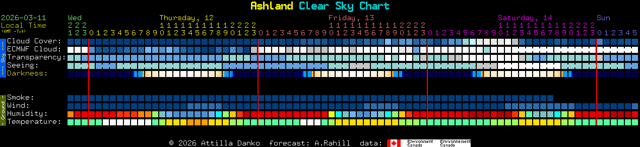 Current forecast for Ashland Clear Sky Chart