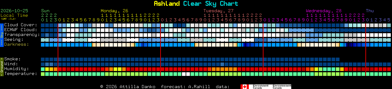 Current forecast for Ashland Clear Sky Chart