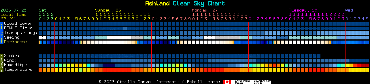 Current forecast for Ashland Clear Sky Chart