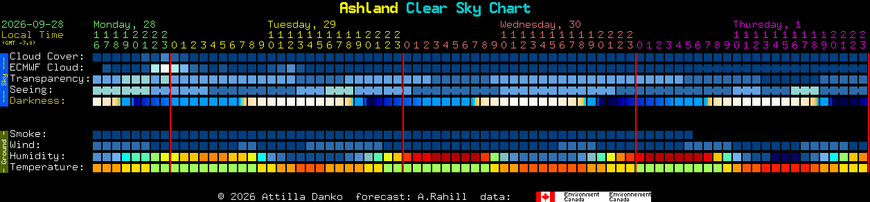 Current forecast for Ashland Clear Sky Chart