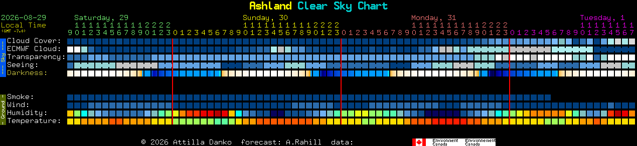 Current forecast for Ashland Clear Sky Chart