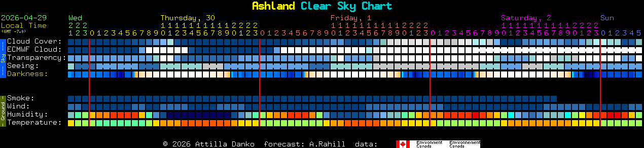 Current forecast for Ashland Clear Sky Chart