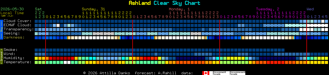 Current forecast for Ashland Clear Sky Chart