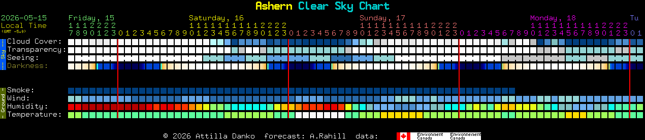 Current forecast for Ashern Clear Sky Chart
