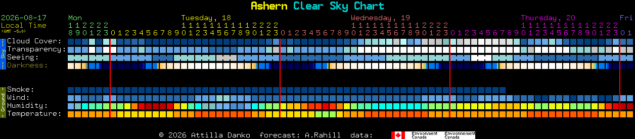 Current forecast for Ashern Clear Sky Chart