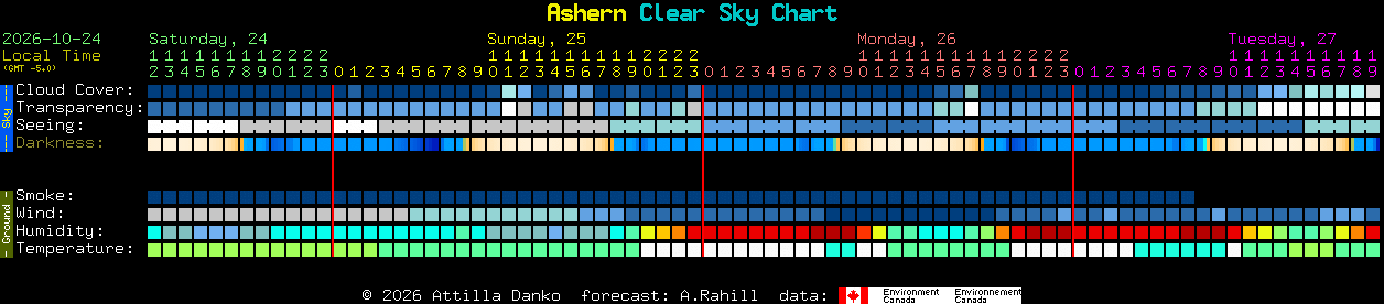 Current forecast for Ashern Clear Sky Chart