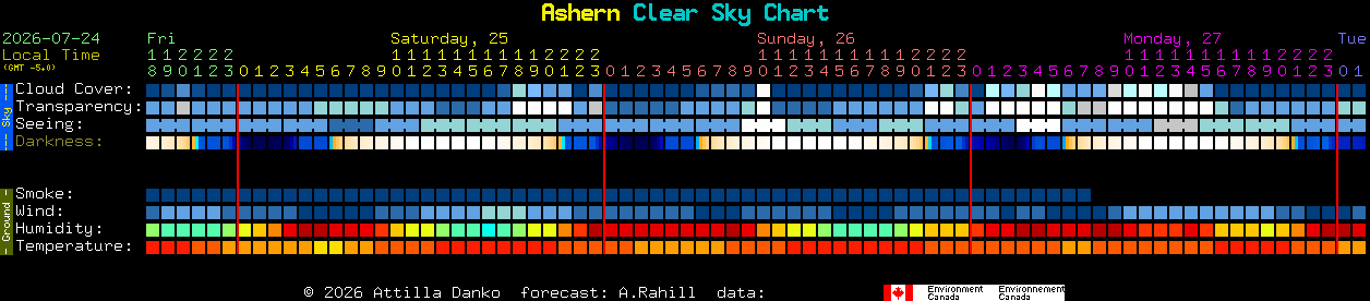 Current forecast for Ashern Clear Sky Chart