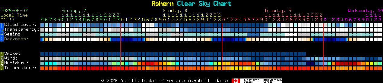 Current forecast for Ashern Clear Sky Chart