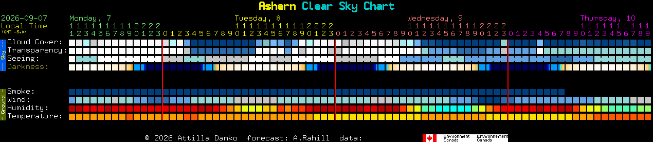 Current forecast for Ashern Clear Sky Chart