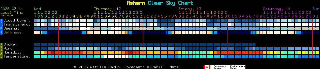 Current forecast for Ashern Clear Sky Chart