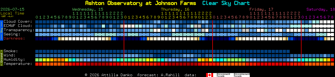 Current forecast for Ashton Observatory at Johnson Farms Clear Sky Chart