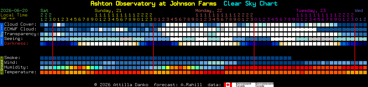 Current forecast for Ashton Observatory at Johnson Farms Clear Sky Chart