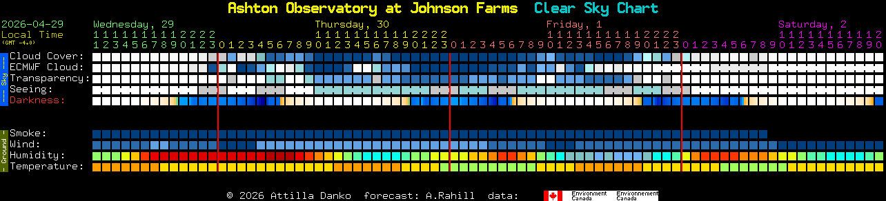 Current forecast for Ashton Observatory at Johnson Farms Clear Sky Chart