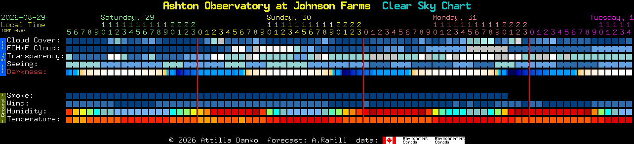 Current forecast for Ashton Observatory at Johnson Farms Clear Sky Chart