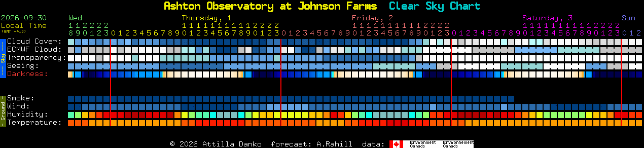 Current forecast for Ashton Observatory at Johnson Farms Clear Sky Chart