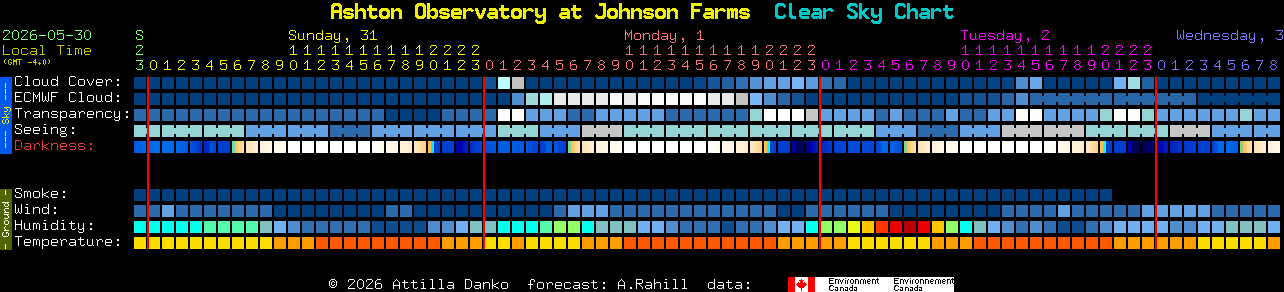Current forecast for Ashton Observatory at Johnson Farms Clear Sky Chart
