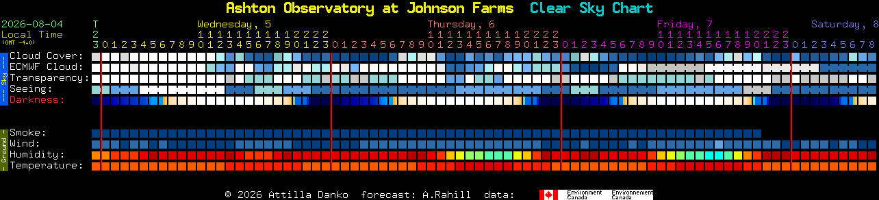 Current forecast for Ashton Observatory at Johnson Farms Clear Sky Chart