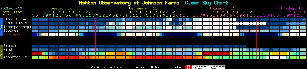 Current forecast for Ashton Observatory at Johnson Farms Clear Sky Chart
