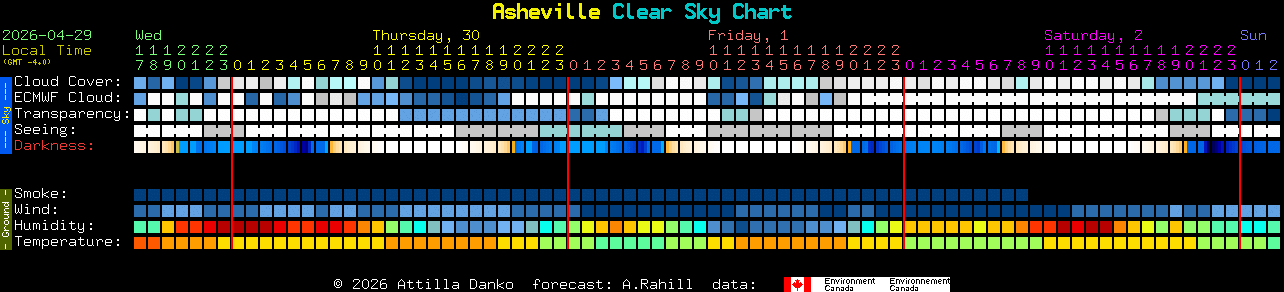 Current forecast for Asheville Clear Sky Chart