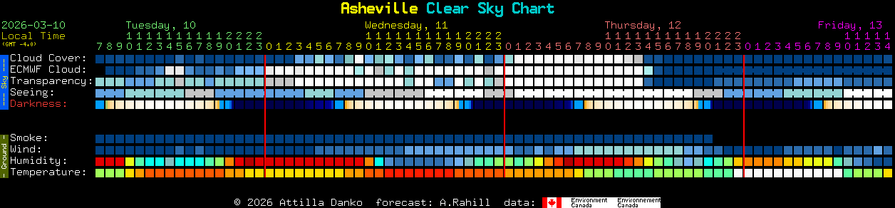 Current forecast for Asheville Clear Sky Chart