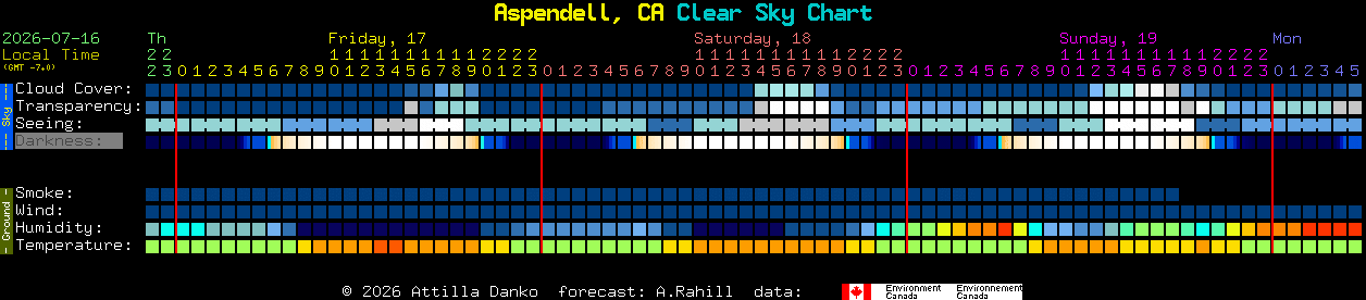 Current forecast for Aspendell, CA Clear Sky Chart